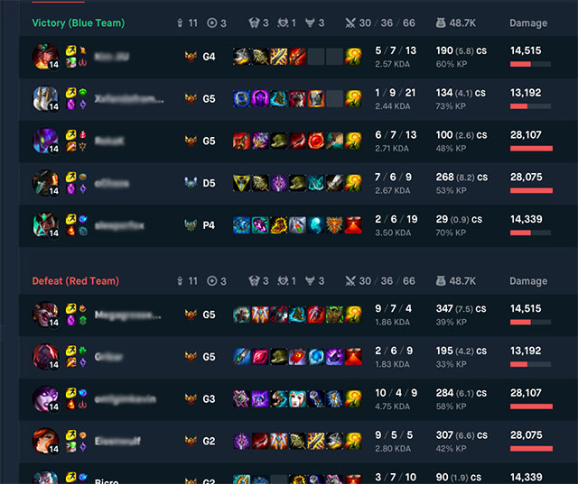 How to review the history of the game Arena of Truth, League of Legends Picture 11