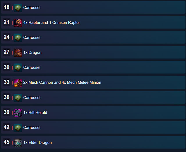 How to roll champions 3 stars quickly in Arena of Truth season 2 (Hyper-Rolling) Picture 7