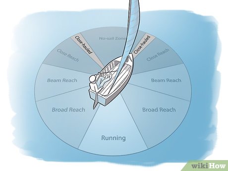 How to Sail a Boat Picture 15