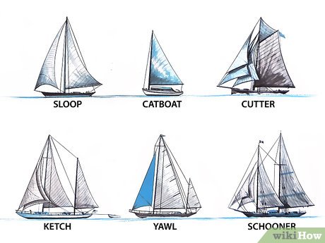 How to Sail a Boat Picture 2