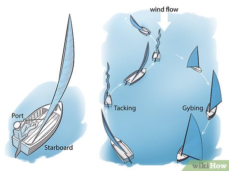 How to Sail a Boat Picture 3