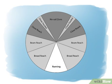 How to Sail a Boat Picture 9