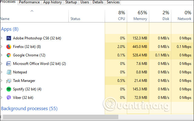 How to save RAM when surfing the web on Firefox Picture 4