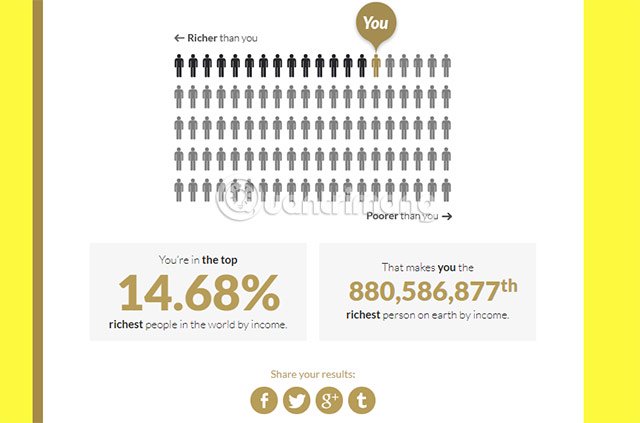 How to see how rich you are in the world Picture 2