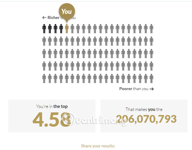 How to see how rich you are in the world Picture 8