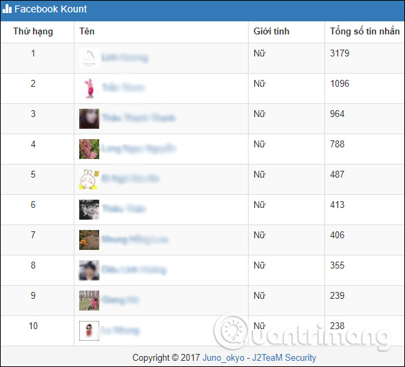 How to see who uses the most messaging on Facebook Picture 5