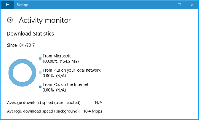 How to set Windows Updates download bandwidth limit in Windows 10 Picture 7