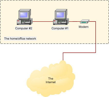 How to share broadband internet connection Picture 1