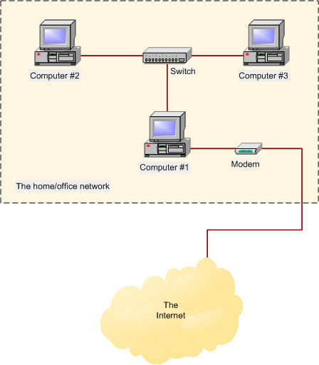 How to share broadband internet connection Picture 2