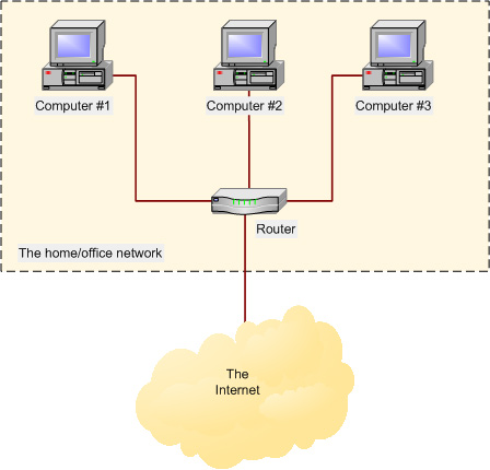 How to share broadband internet connection Picture 3