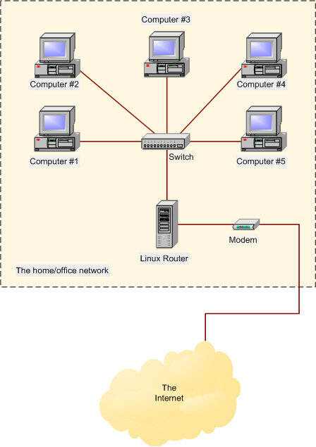 How to share broadband internet connection Picture 5