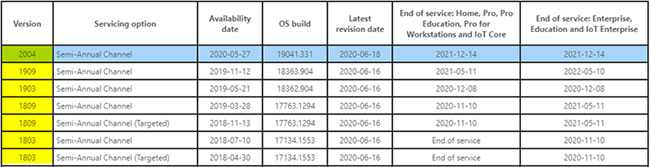 How to specify the target feature update version in Windows 10 Picture 2