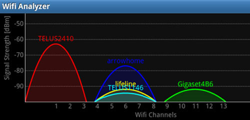 How to speed up Wifi network, increase WiFi signal Picture 2