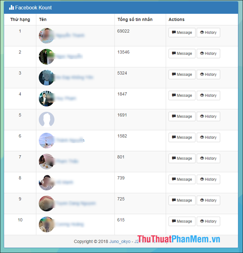 How to statistics messages on Facebook Picture 5