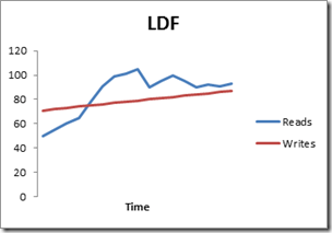 How to Stress Test Hard Drives on Your Computer or Server? Picture 3