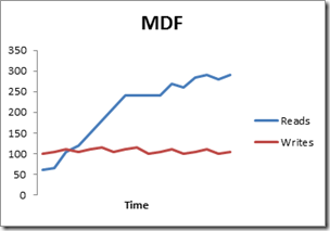 How to Stress Test Hard Drives on Your Computer or Server? Picture 4