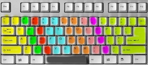 How to type fast - Guide you how to practice fast typing without looking at the keyboard Picture 4