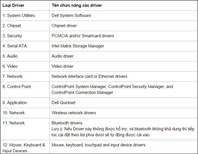 How to update genuine automatic drivers for Dell laptops Picture 10