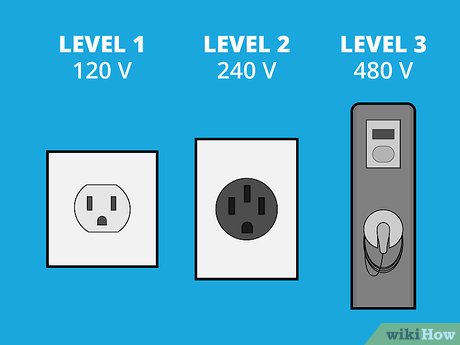 How to Use an Electric Car