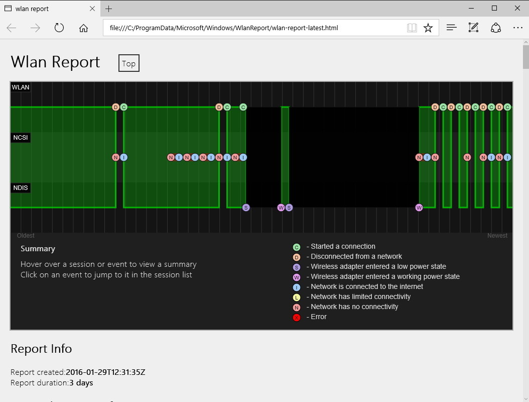 How to use Command Prompt to manage wireless networks on Windows 10? Picture 12
