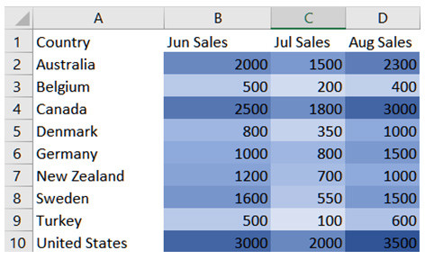 How to use conditional formatting in Microsoft Excel 2016 Picture 9