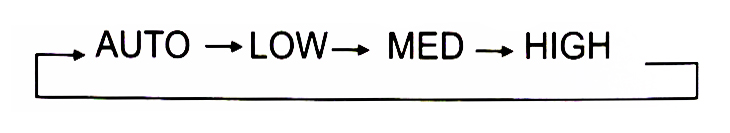 How to use control Midea 1-way, 2-way simple, energy-efficient Picture 4