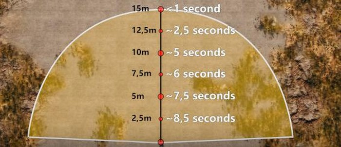 How to use effective stun bombs in PUBG Picture 2