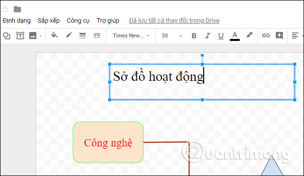 How to use Google Drawing Picture 15