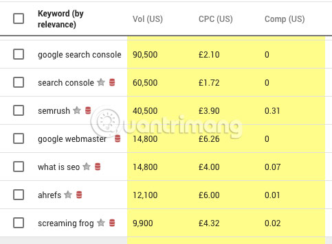 How to use Google Keyword Planner Picture 27