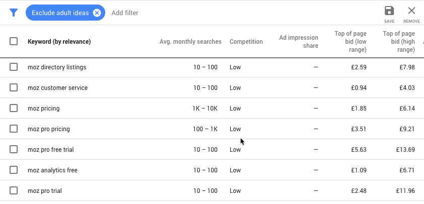 planner keyword google
