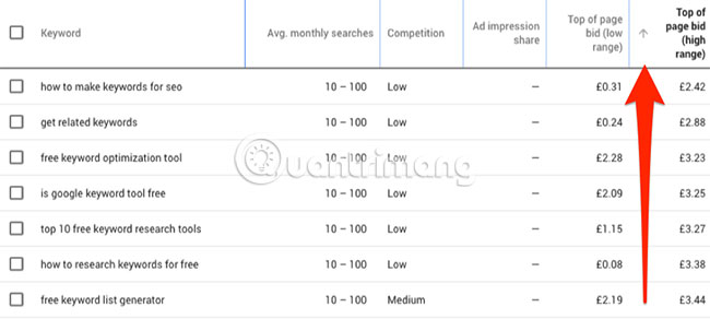 How to use Google Keyword Planner Picture 40