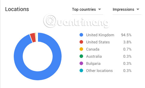 How to use Google Keyword Planner Picture 44