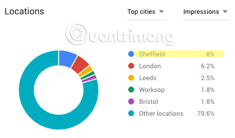How to use Google Keyword Planner Picture 47