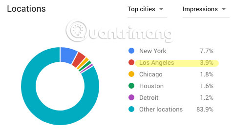 How to use Google Keyword Planner Picture 48
