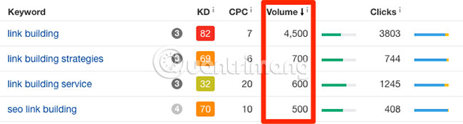 How to use Google Keyword Planner Picture 53