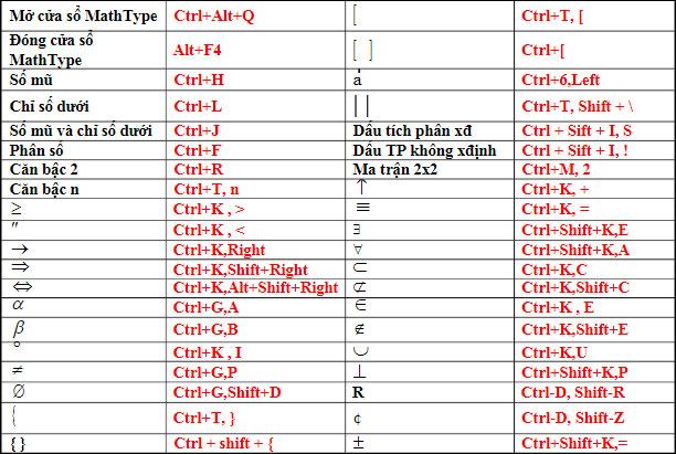 How to use MathType to write math formulas - TipsMake.com