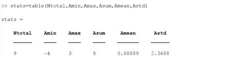 How to Use MatLab to Solve Matrix Equations and Perform Statistical Analysis Picture 13