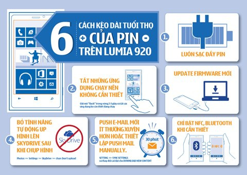 How to use Nokia Lumia 920 effectively Picture 2