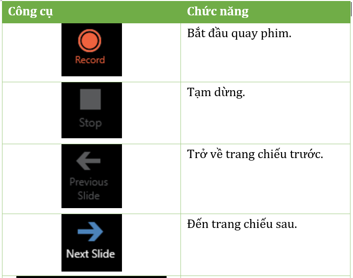 How To Use Office Mix Functions Picture 4