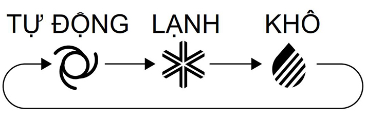 How to use Panasonic air conditioner control Picture 2