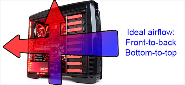 How to use PC cooling fan for optimal efficiency Picture 7