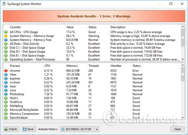 How to use SysGauge to monitor 'health' Windows computers Picture 11