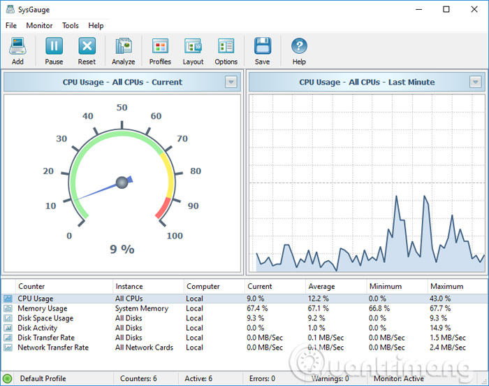 How to use SysGauge to monitor 'health' Windows computers Picture 6