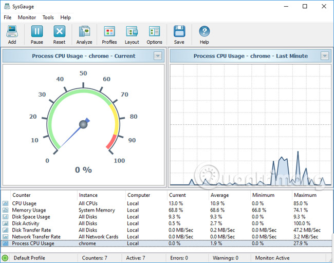 How to use SysGauge to monitor 'health' Windows computers Picture 9