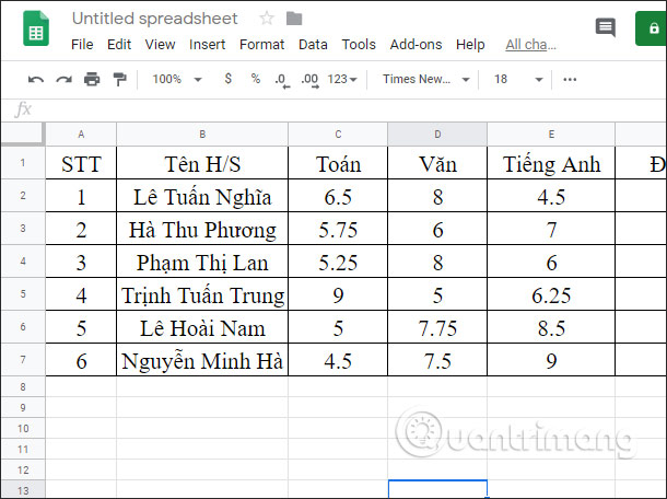 How to use the AVERAGE function in Google Sheets