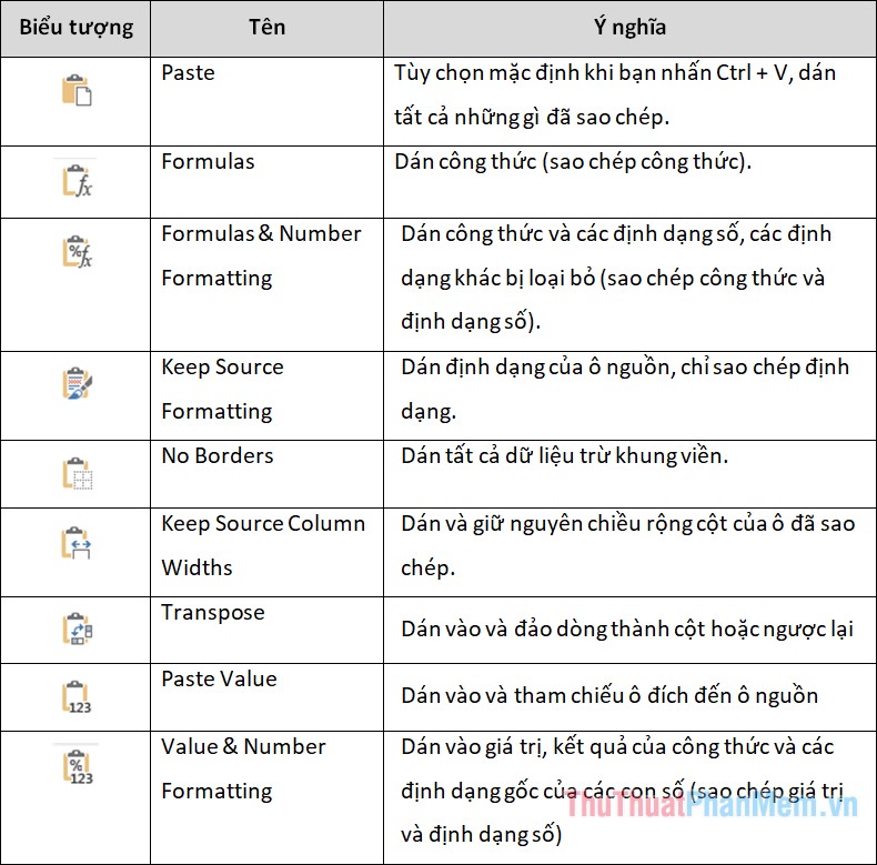 How to use the Copy Paste feature in Excel effectively? Picture 7