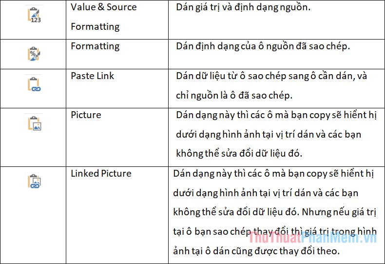 How to use the Copy Paste feature in Excel effectively? Picture 8