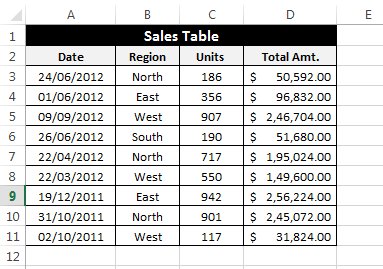How to use the SUMIF function in Excel Picture 2