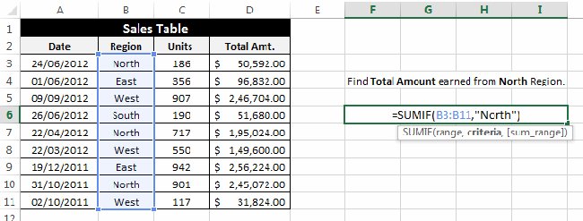 How to use the SUMIF function in Excel Picture 4