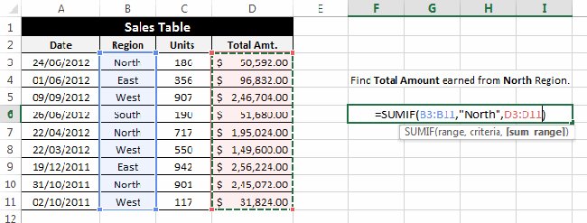 How to use the SUMIF function in Excel Picture 5